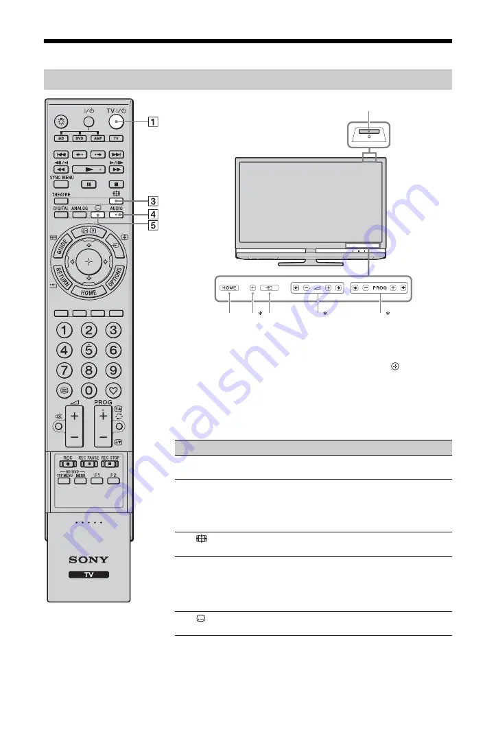 Sony BRAVIA KDL-40Z4500 Скачать руководство пользователя страница 12