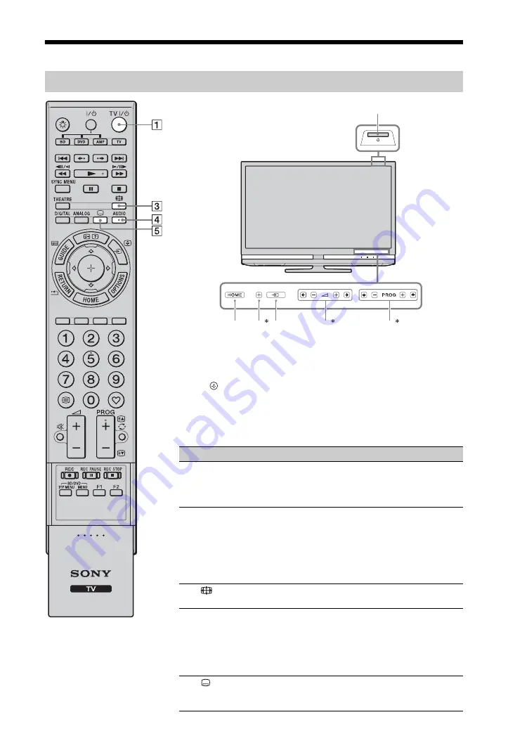 Sony BRAVIA KDL-40Z4500 Скачать руководство пользователя страница 135