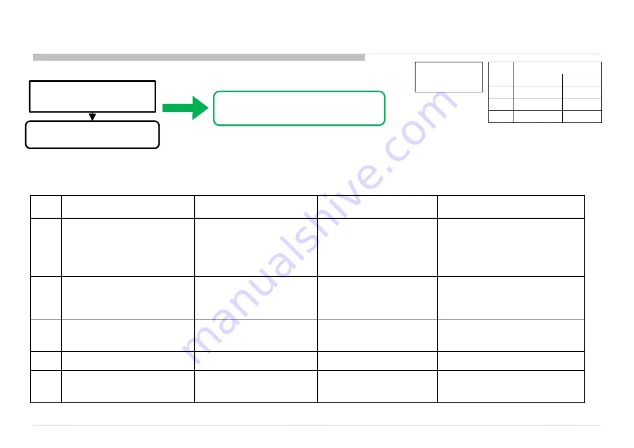 Sony Bravia KDL-42W800A Service Manual Download Page 96