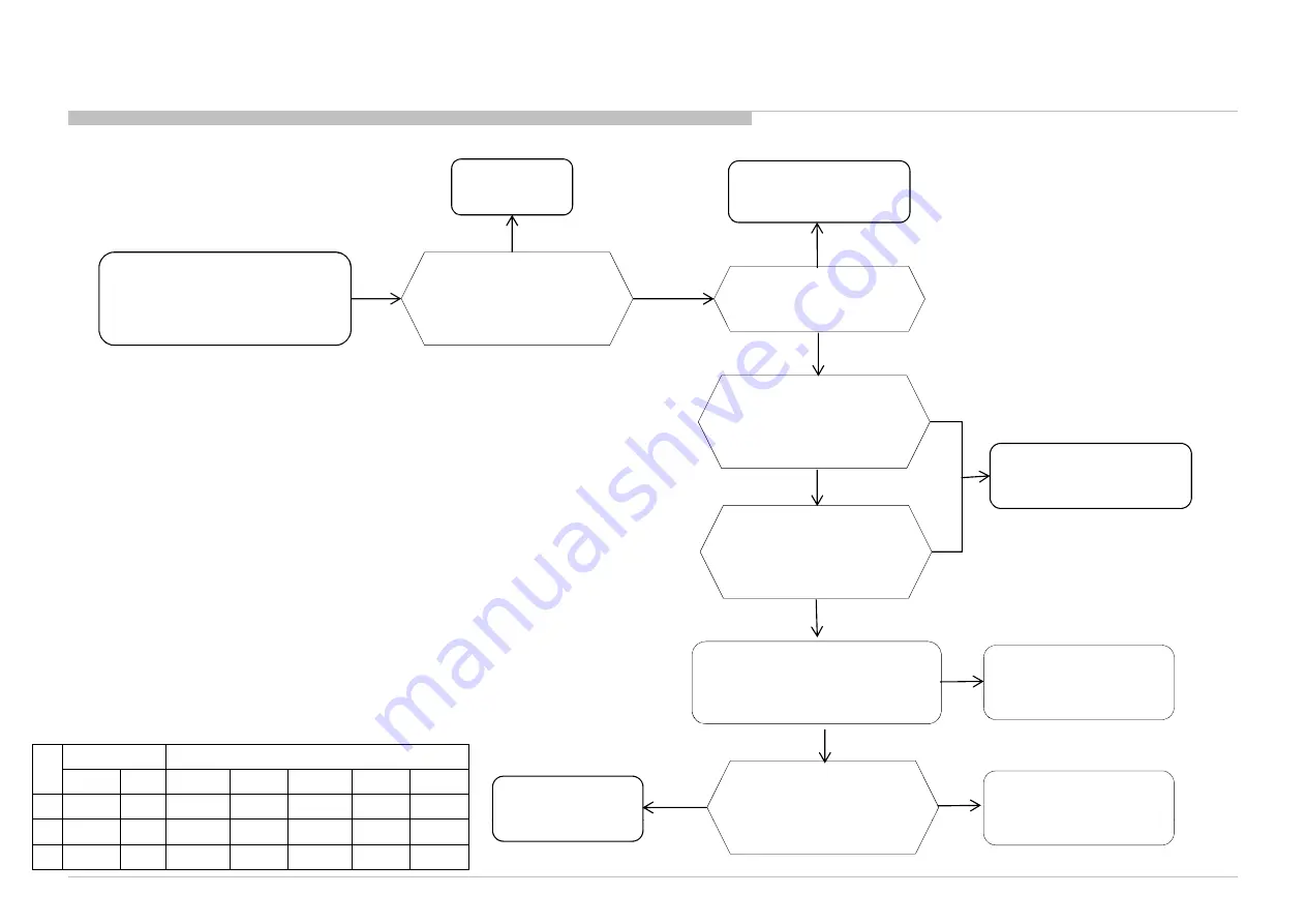 Sony Bravia KDL-42W800A Service Manual Download Page 204