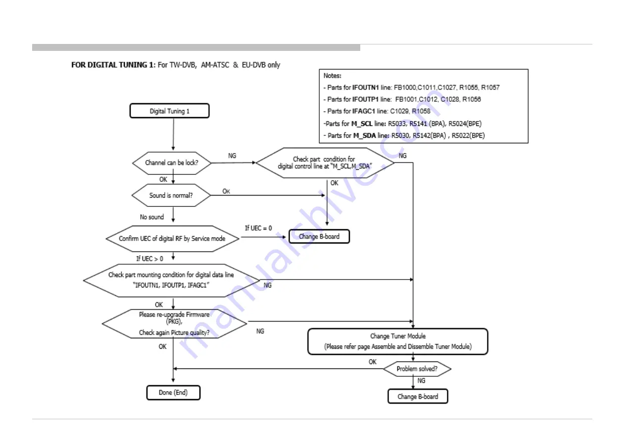 Sony Bravia  KDL-43WG6 Series Service Manual Download Page 49