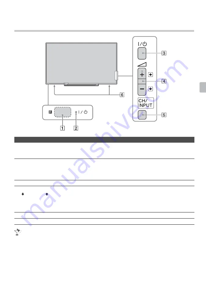 Sony BRAVIA KDL-50R450A Operating Instructions Manual Download Page 25