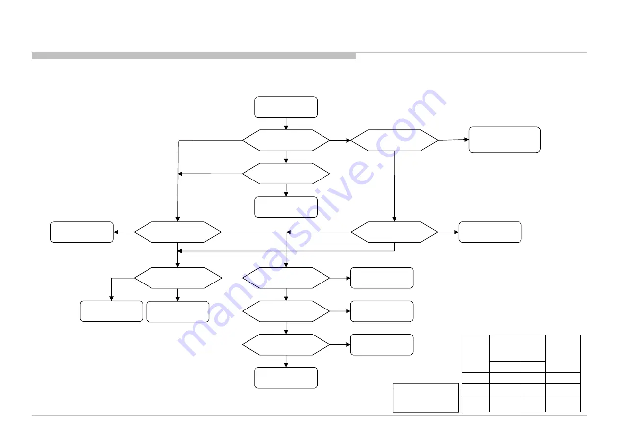 Sony BRAVIA KDL-55W900A Service Manual Download Page 137