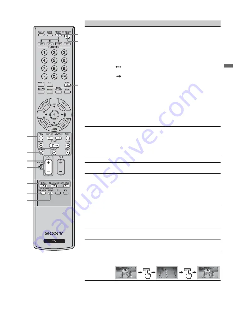 Sony Bravia KDS-55A3000, KDS-50A3000, KDS-60A3000 Operating Instructions Manual Download Page 21