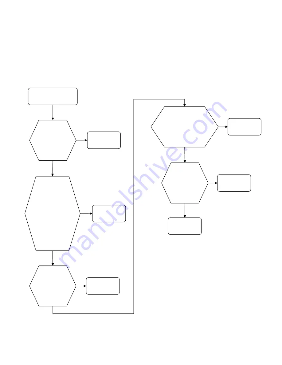 Sony Bravia KLV-22BX300 Service Manual Download Page 50