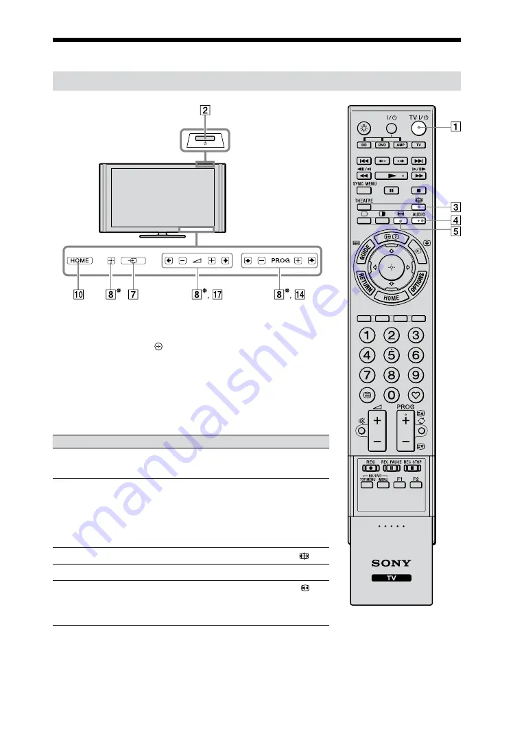 Sony bravia klv-40x450a Скачать руководство пользователя страница 107