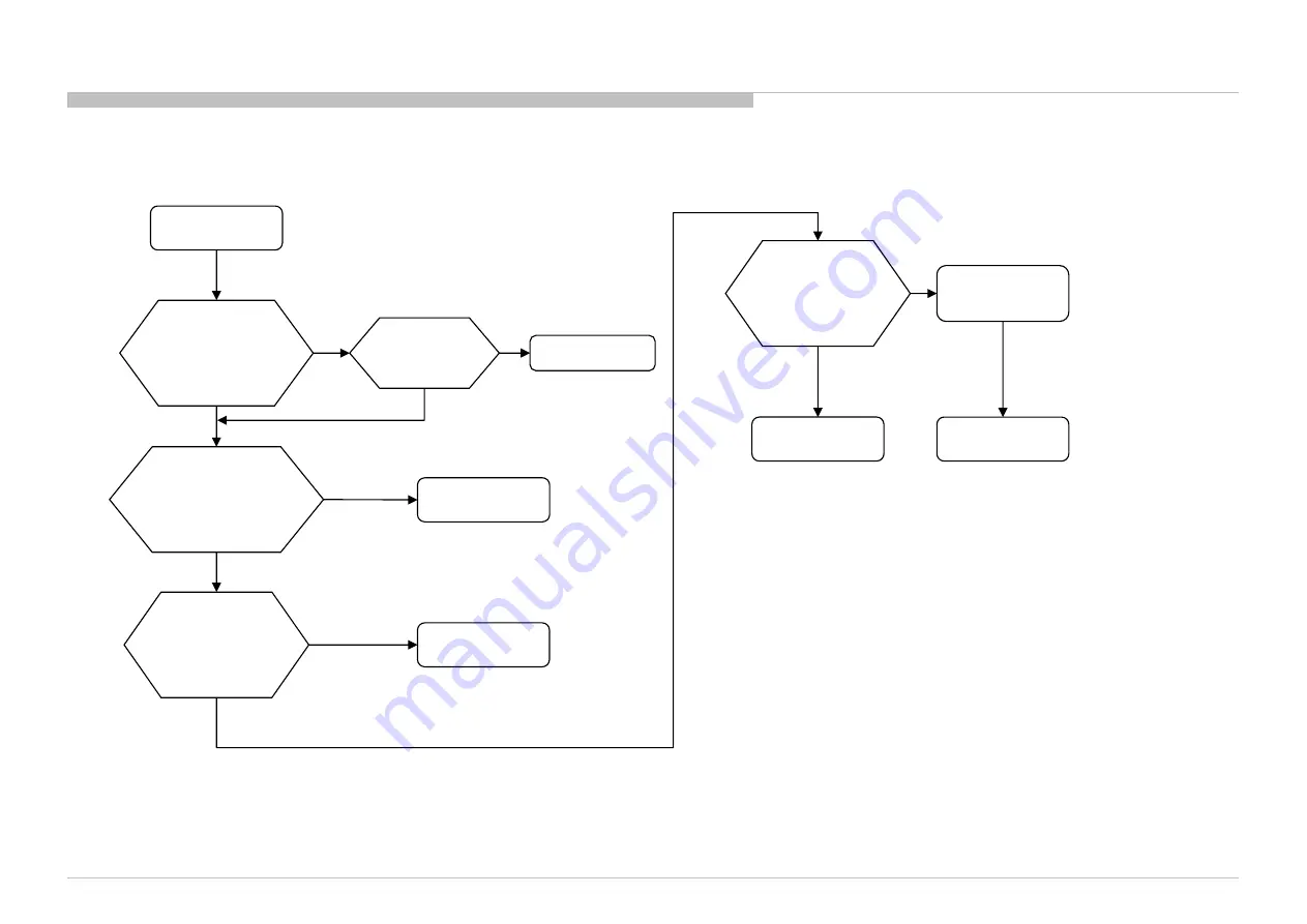 Sony Bravia XBR-55X900C Service Manual Download Page 136