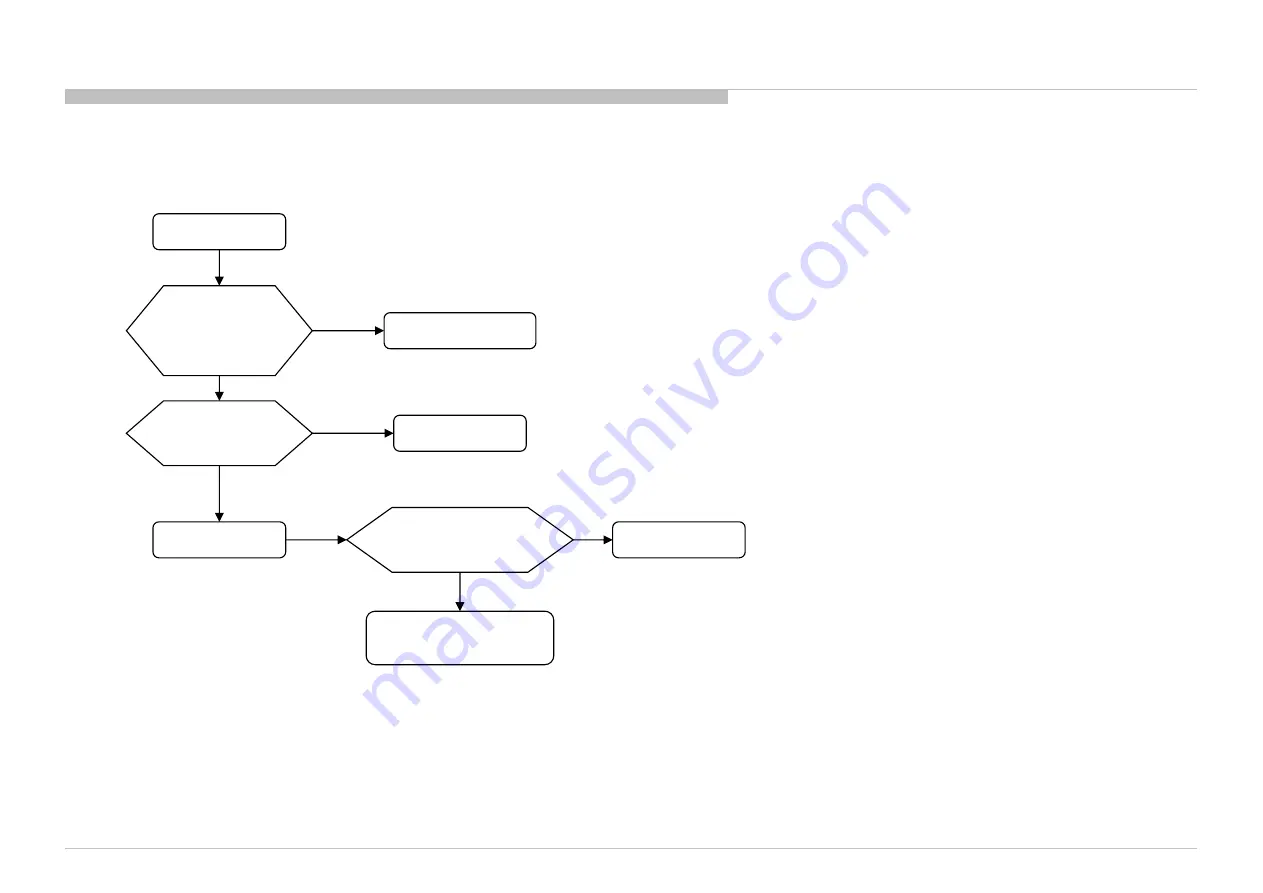 Sony Bravia XBR-55X900C Service Manual Download Page 138