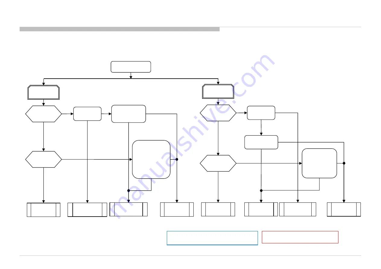 Sony Bravia XBR-55X900C Service Manual Download Page 143