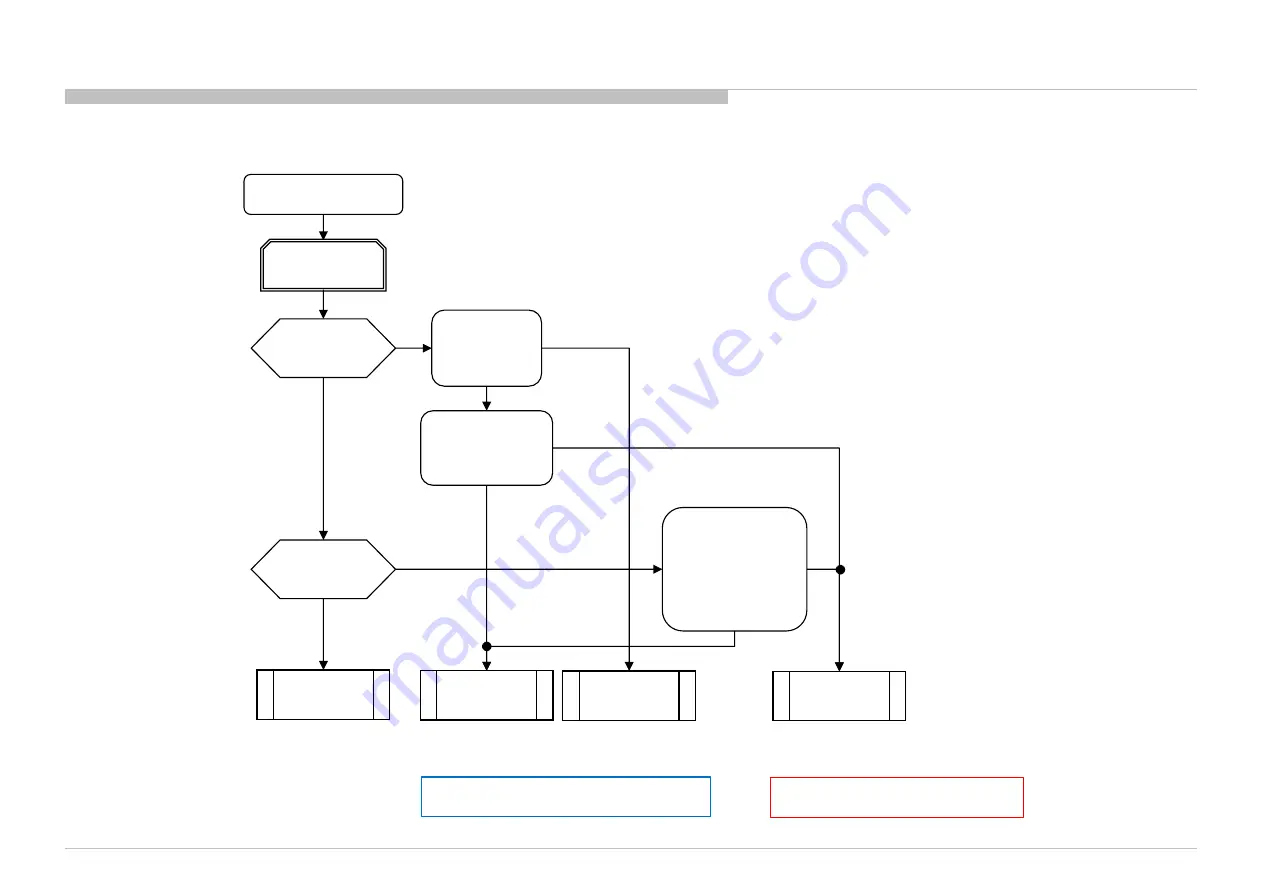 Sony Bravia XBR-55X900C Service Manual Download Page 146