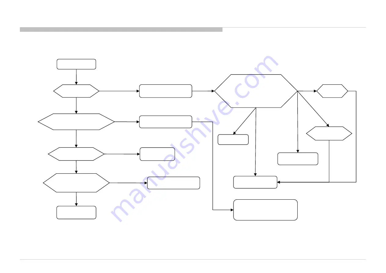 Sony Bravia XBR-55X900C Service Manual Download Page 154