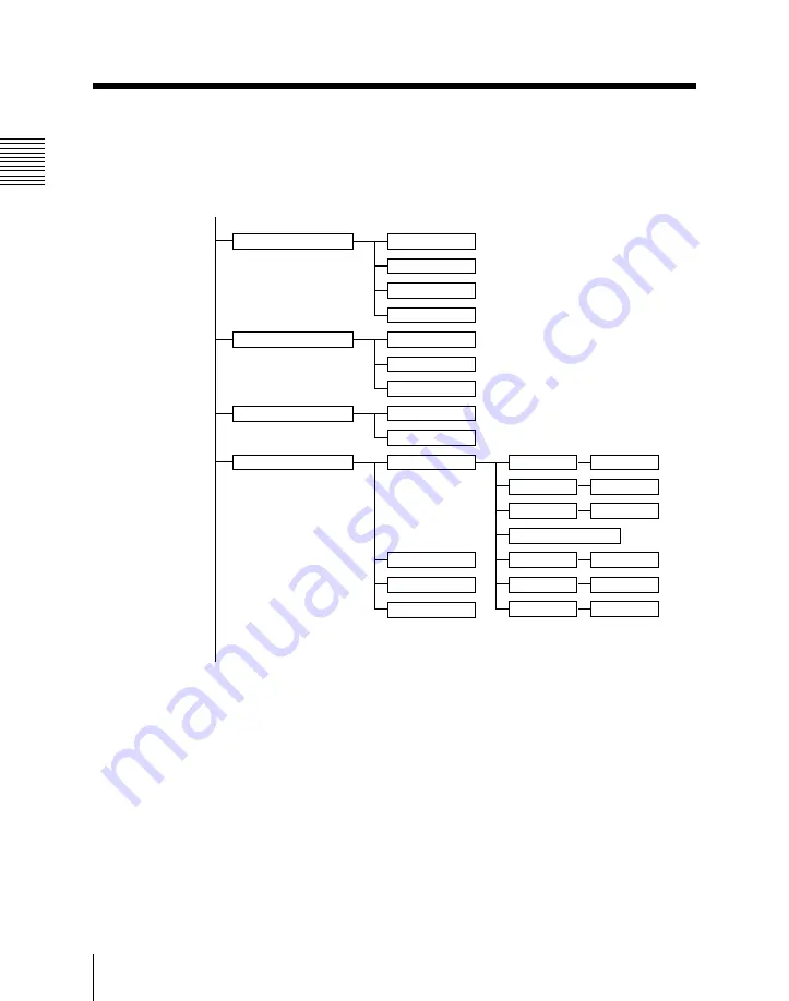 Sony BVE-700 User Manual Download Page 22