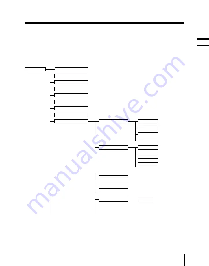 Sony BVE-700 User Manual Download Page 39