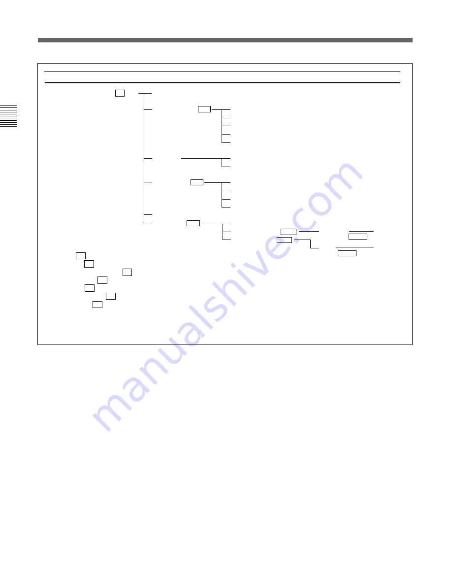 Sony BVM-F24U Operation Manual Download Page 106