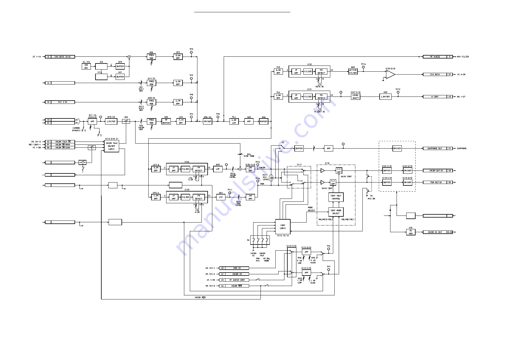 Sony CA-755 Maintenance Manual Download Page 96