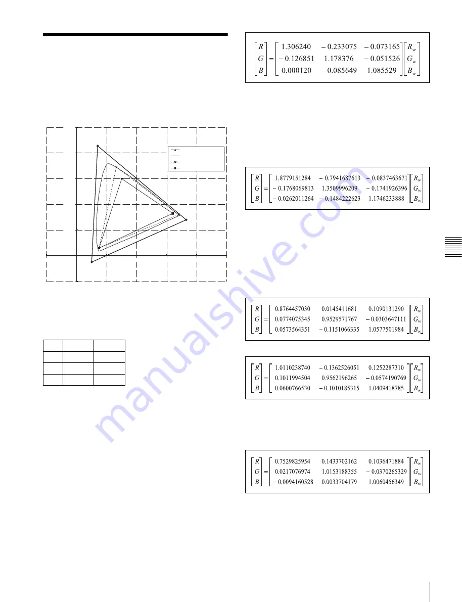 Sony CBK-65EL Operation Manual Download Page 87