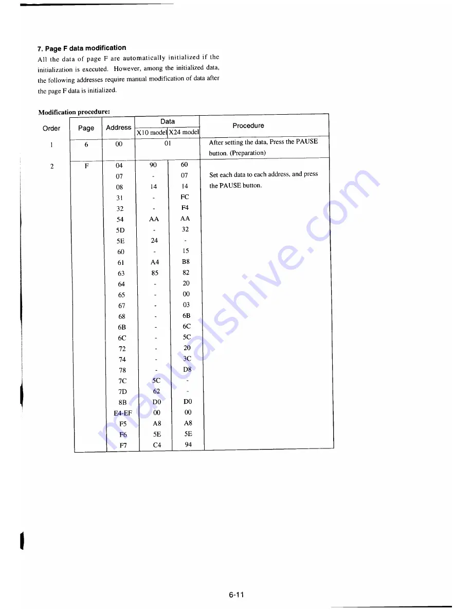 Sony CCD-TR330E Service Manual Download Page 168