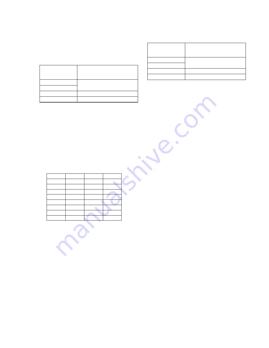 Sony CCD-TR918E, CCD-TR717E, CCD-TR417E, CCD-TR427E, CCD-TR617E Service Manual Download Page 136