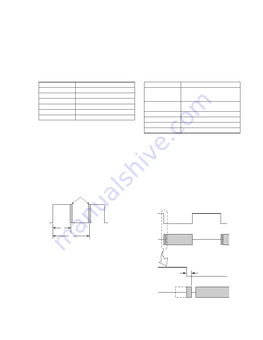 Sony CCD-TR918E, CCD-TR717E, CCD-TR417E, CCD-TR427E, CCD-TR617E Service Manual Download Page 154