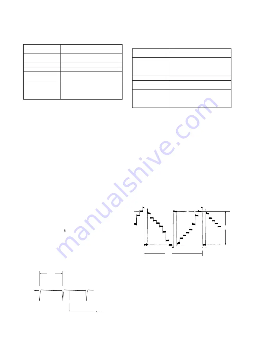 Sony CCD-TRV15 Service Manual Download Page 117