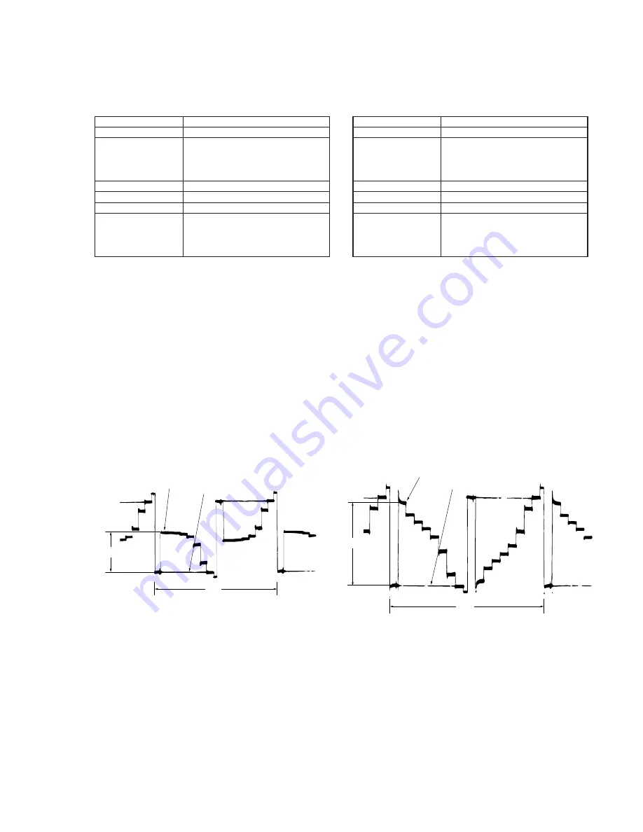 Sony CCD-TRV15 Service Manual Download Page 118