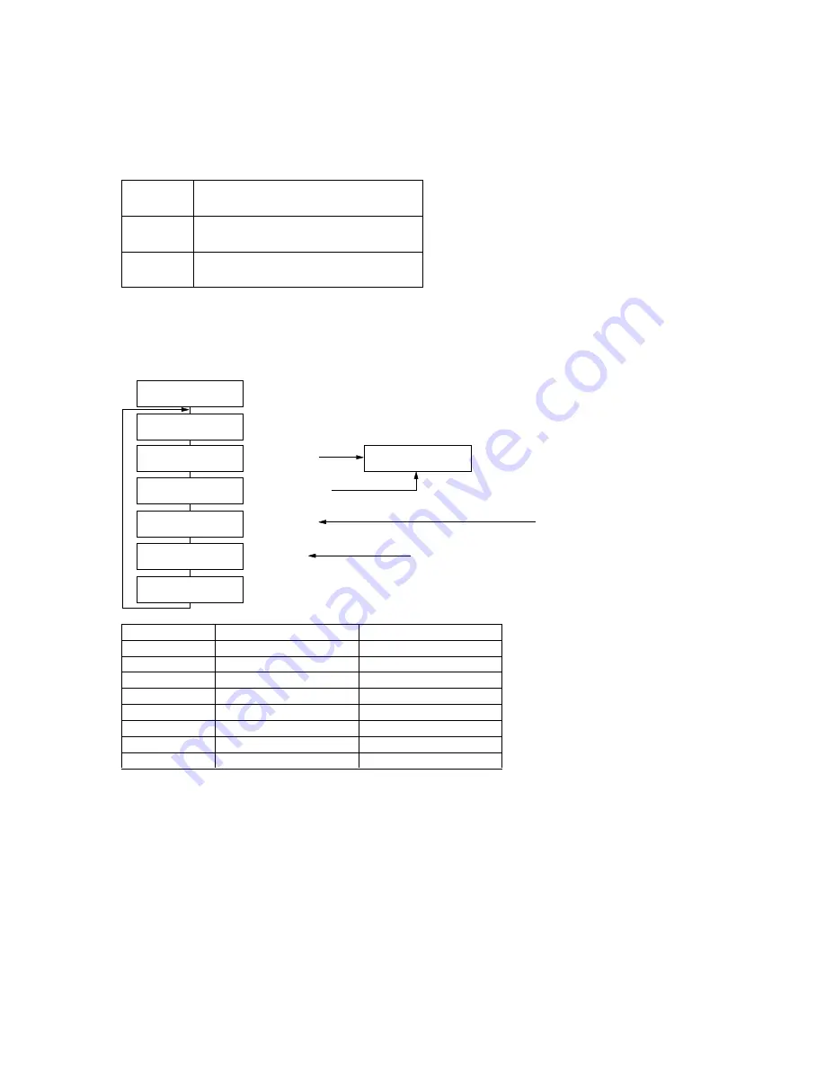 Sony CCD-TRV312 Operating Instructions  (primary manual) Service Manual Download Page 134