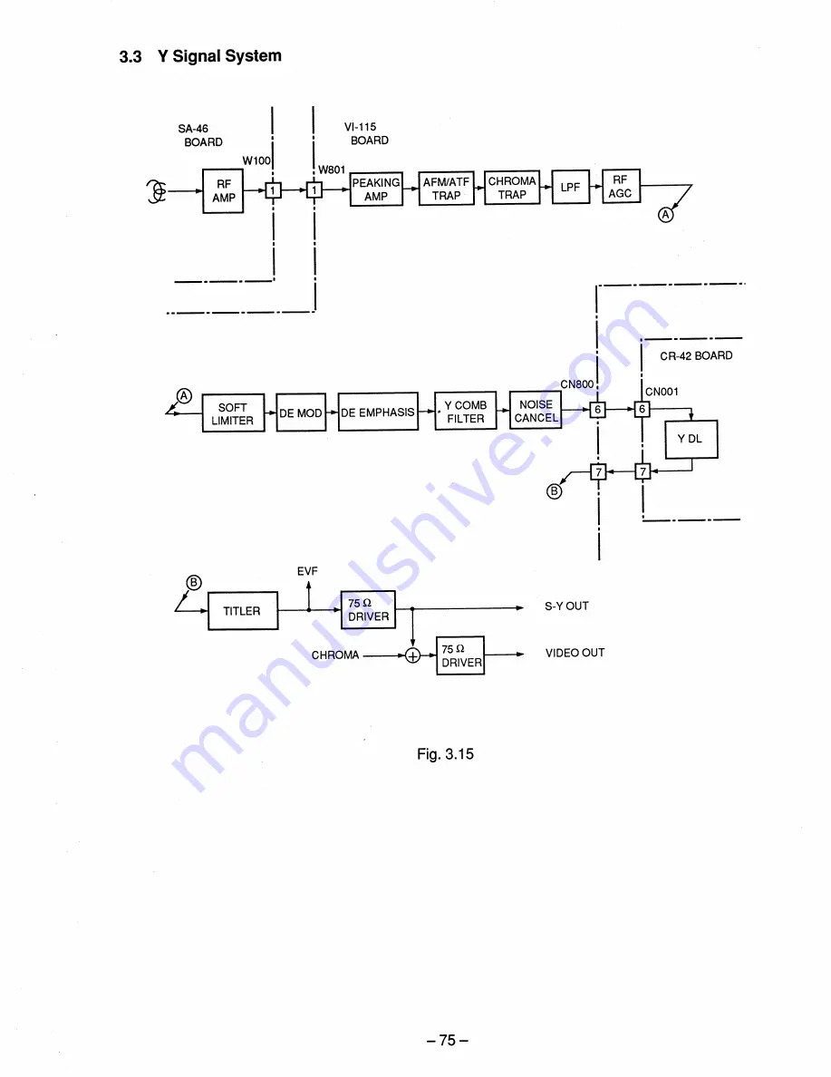 Sony ccd-vx3 Operation Manual Download Page 151