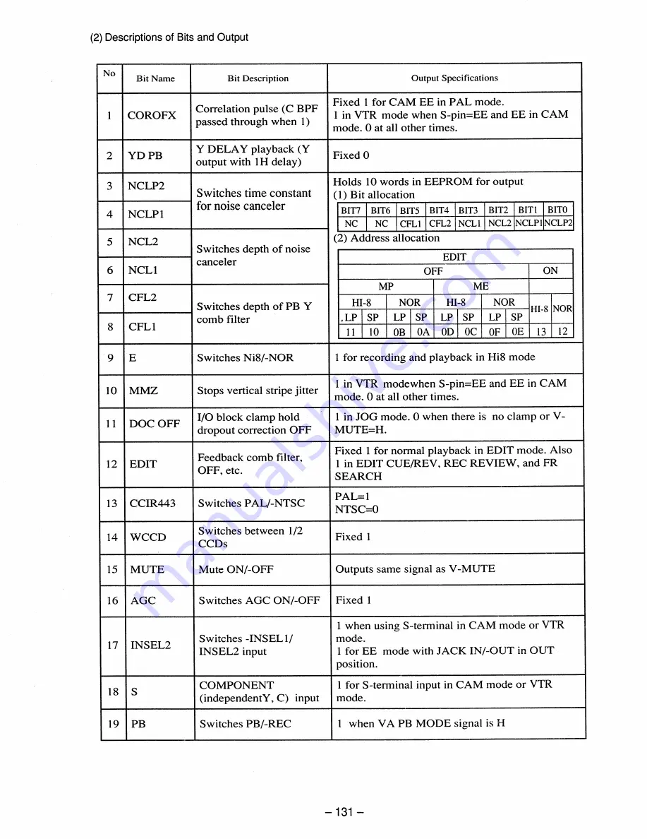 Sony ccd-vx3 Operation Manual Download Page 263