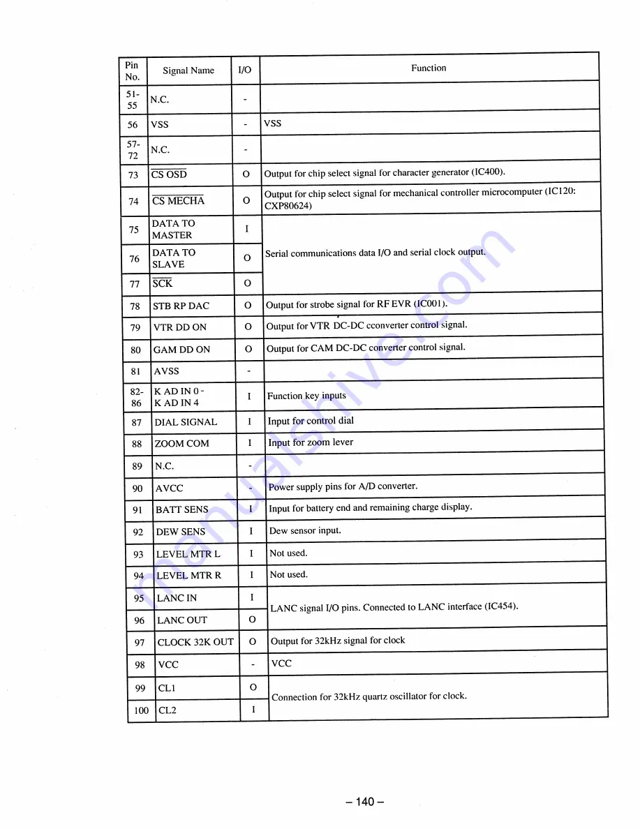 Sony ccd-vx3 Operation Manual Download Page 281