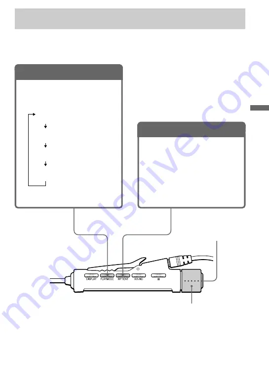 Sony CD Walkman D-EJ855 (Japanese) Operating Instructions Manual Download Page 15