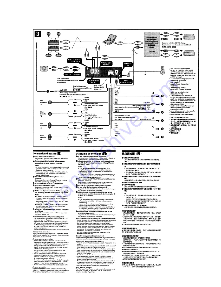 Sony CDF-F5700X Service Manual Download Page 7