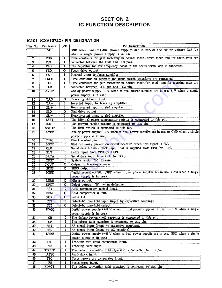 Sony CDP-590 Скачать руководство пользователя страница 5