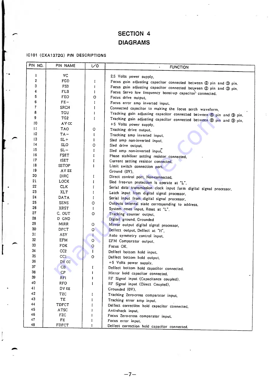 Sony CDP-791 Service Manual Download Page 7