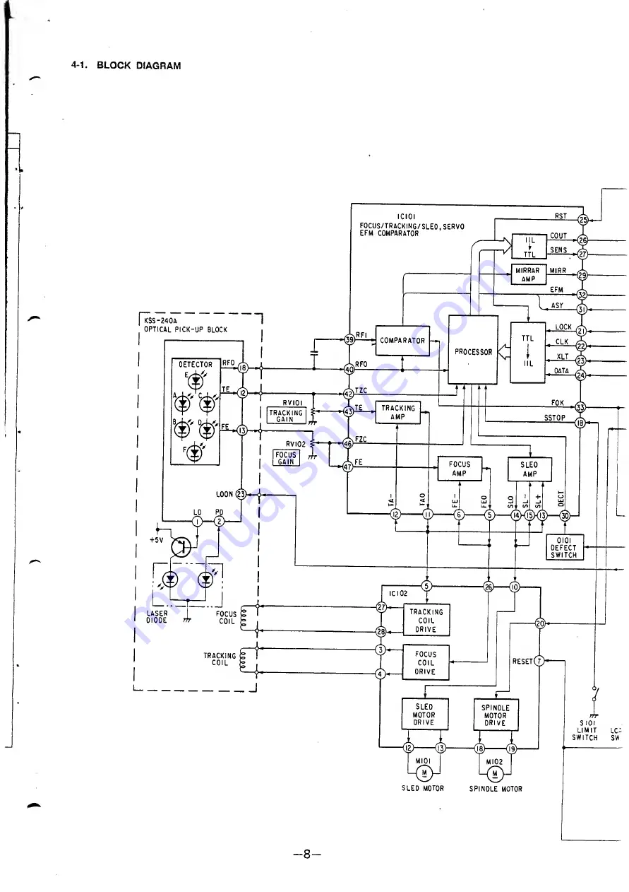 Sony CDP-791 Service Manual Download Page 8