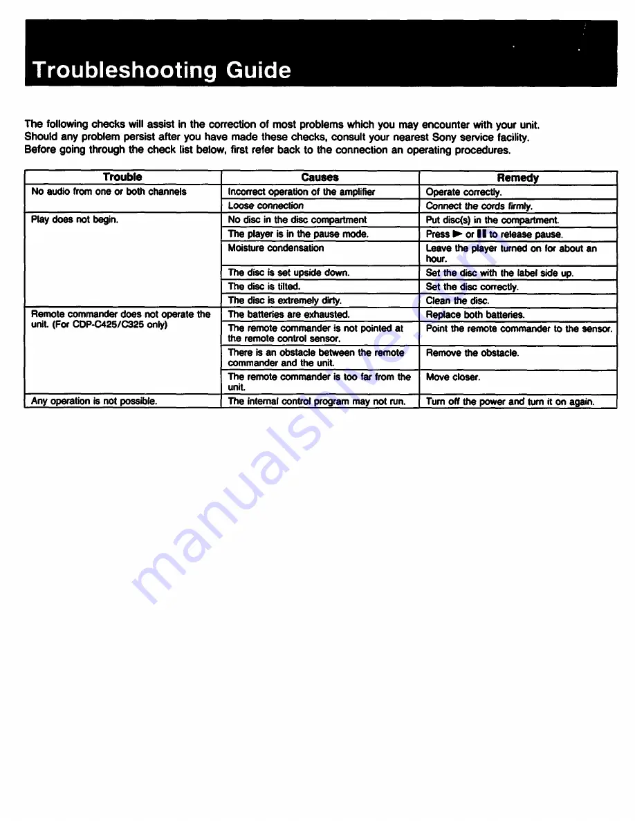 Sony CDP-C225 - Compact Disc Player Operating Instructions Manual Download Page 20