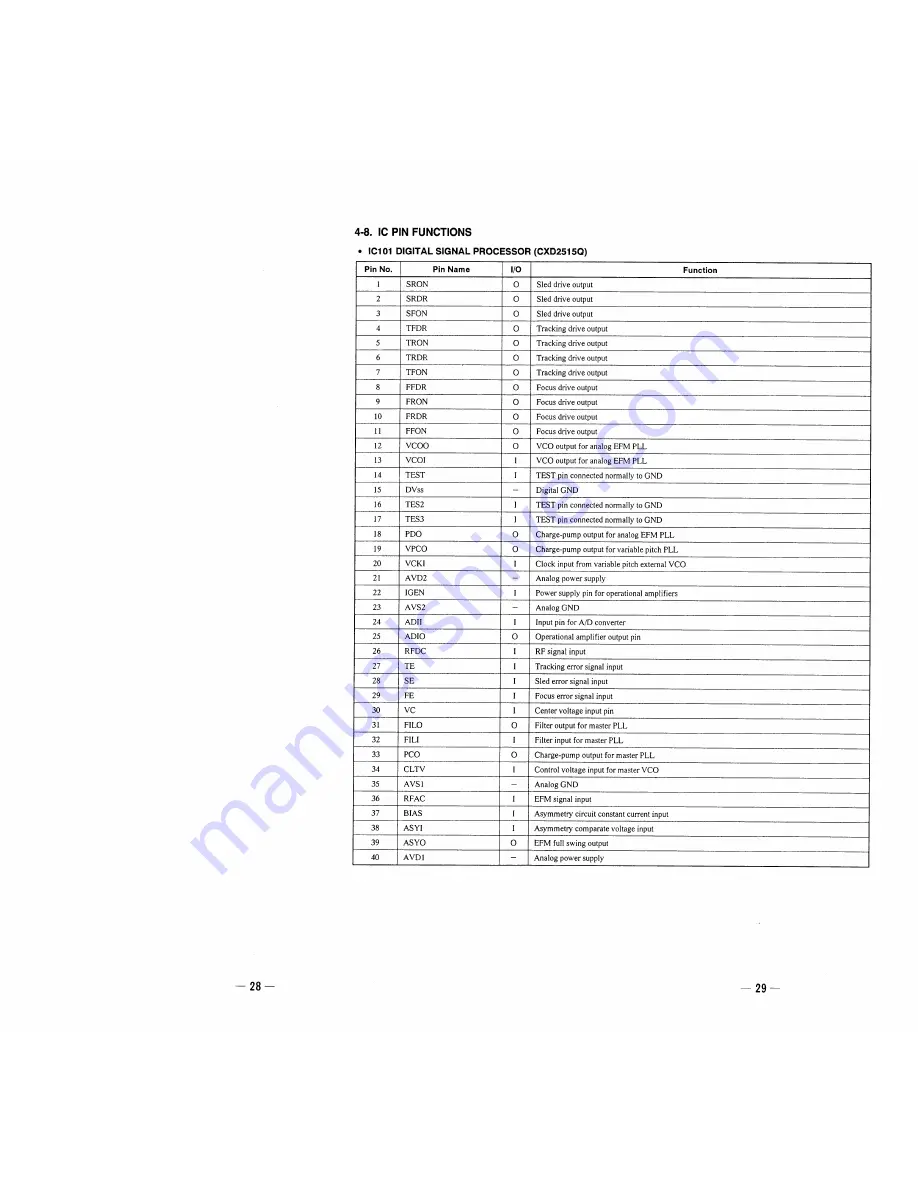 Sony CDP-C433M Service Manual Download Page 15