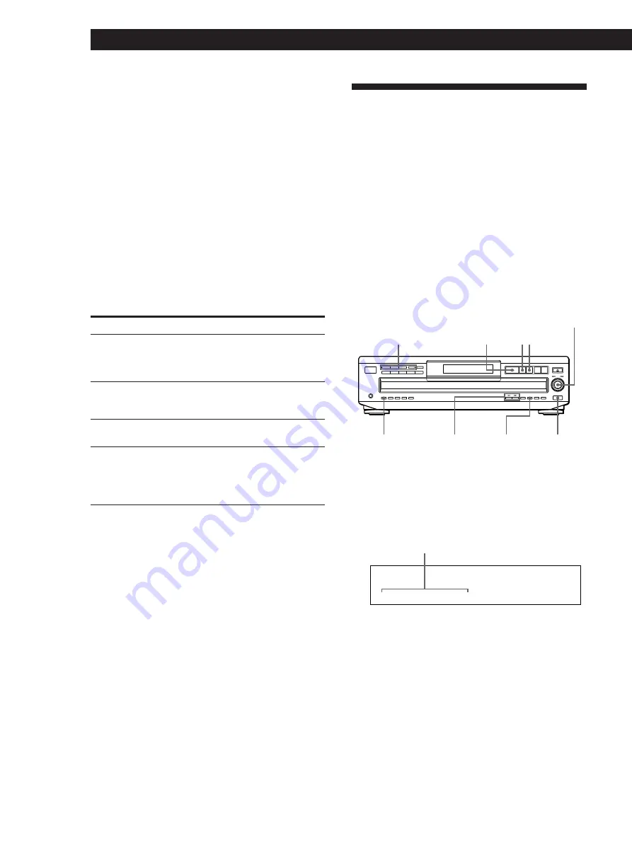 Sony CDP-CE525 - Compact Disc Player Operating Instructions Manual Download Page 18