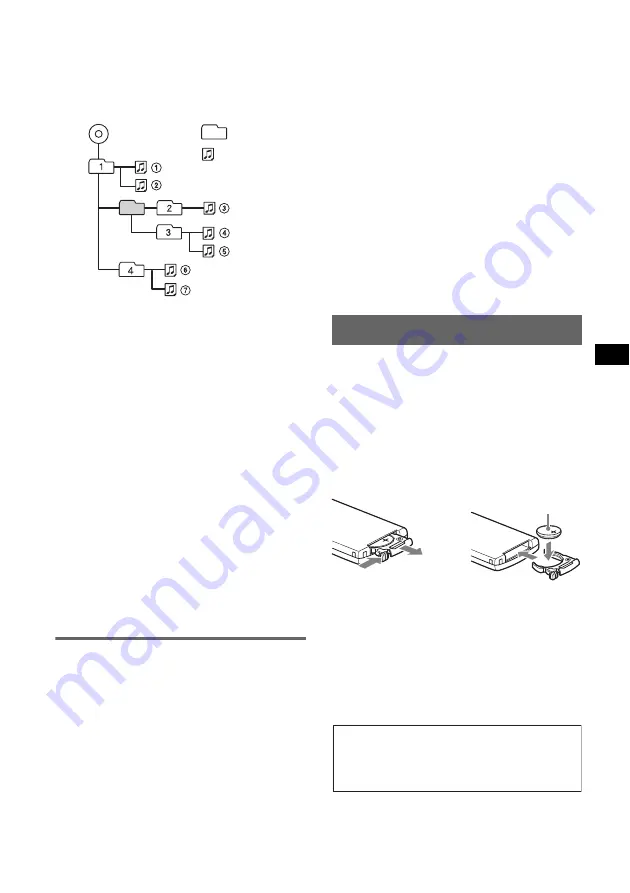 Sony CDX-A251C - Fm/am Compact Disc Player Operating Instructions Manual Download Page 15