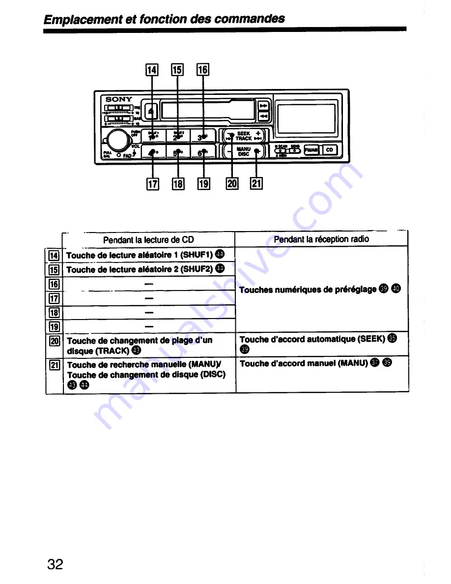 Sony CDX-A55 - Autosound Cd Changer Скачать руководство пользователя страница 32