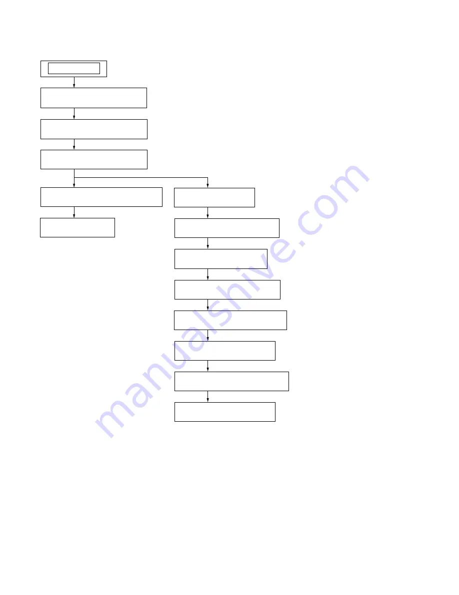 Sony CDX-GT710 - Fm-am Compact Disc Player Service Manual Download Page 16