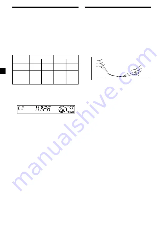 Sony CDX-L380X Operating Instructions Manual Download Page 18