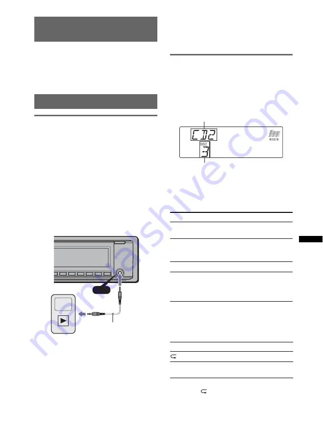 Sony CDX-MR60UI Operating Instructions Manual Download Page 75