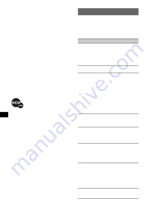 Sony CDX-R450 Operating Instructions Manual Download Page 96