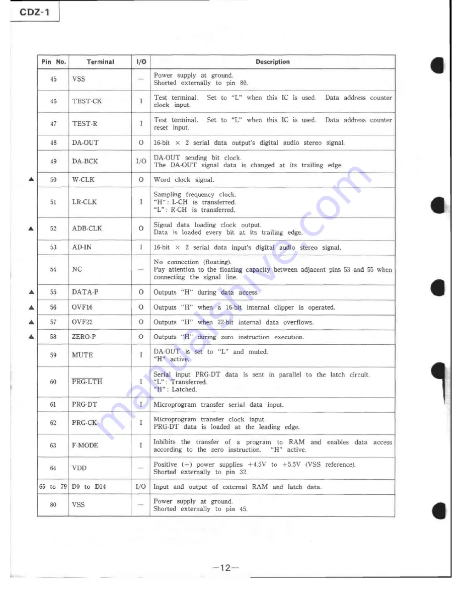 Sony CDZ-1 Service Manual Download Page 11