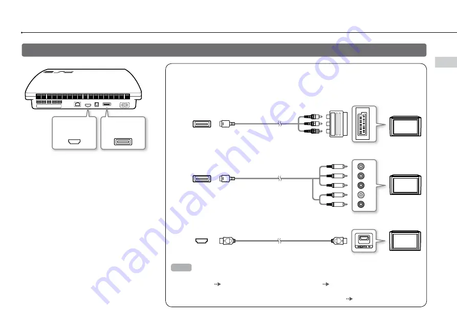 Sony CECH-2002A Instruction Manual Download Page 13