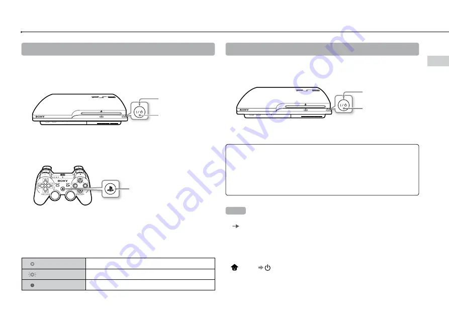 Sony CECH-2102A Instruction Manual Download Page 21