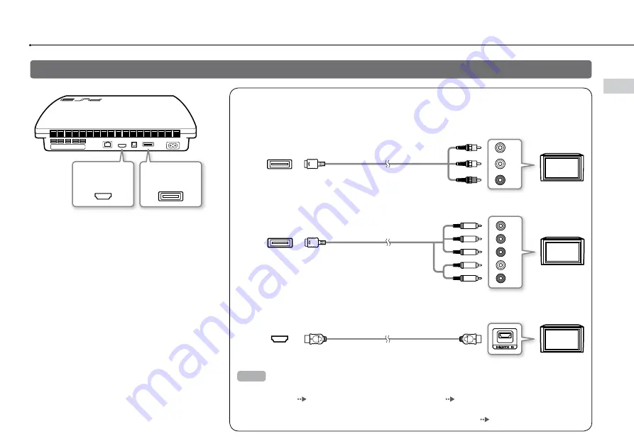 Sony CECH-2506B Instruction Manual Download Page 13