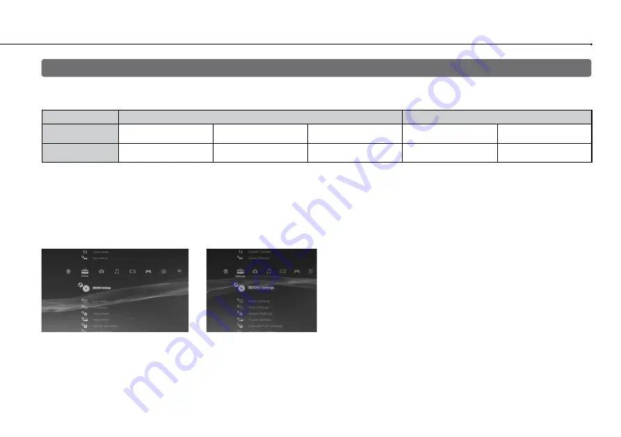 Sony CECH-2506B Instruction Manual Download Page 16