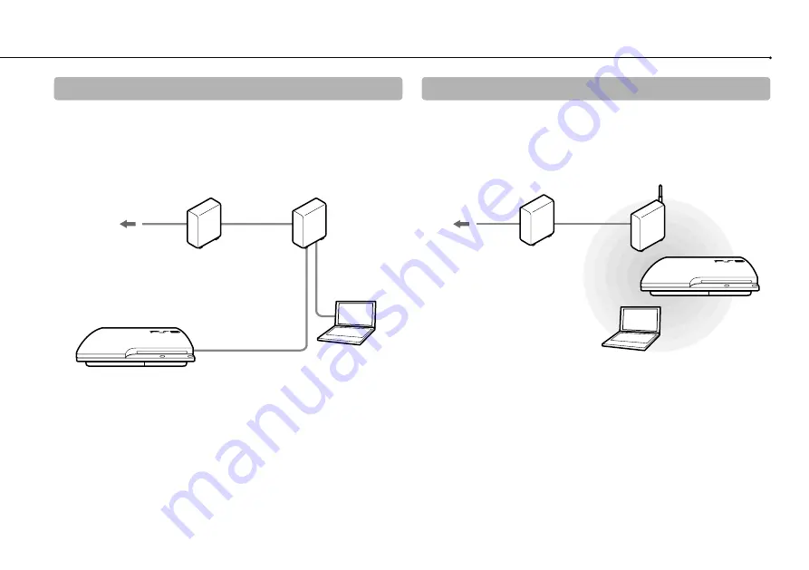 Sony CECH-3006A Instruction Manual Download Page 28