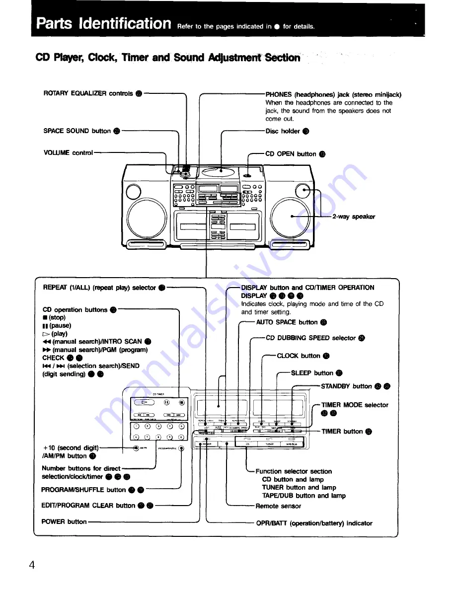 Sony CFD-770 Operating Instructions Manual Download Page 4